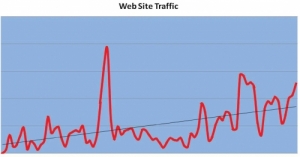 Increase Traffic to Your Web Site