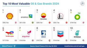 3 ASEAN brands listed among world’s 5 strongest oil & gas brands led by defending champion PETRONAS