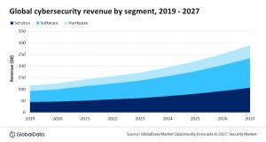 The era of AI-led cybersecurity is here. "Trends, Threats, and Market Projections"