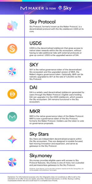 Sky’s USDS Stablecoin and SKY Governance Token Now Live