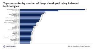 AI's Accelerating Role in Drug Discovery: A 10-Year Outlook