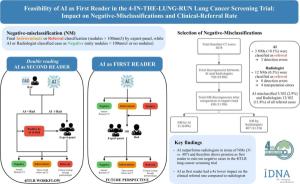 Coreline Soft Proves Superior First-Reading Performance of Radiology in Lung Cancer Screening