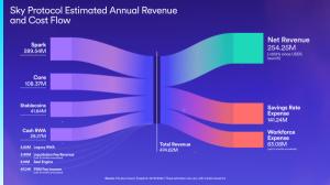 Rebrand from MakerDAO to Sky and Launch of USDS, Upgraded Version of DAI