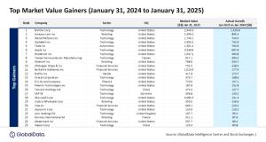 Tech titans surge while legacy giants stumble in 2024