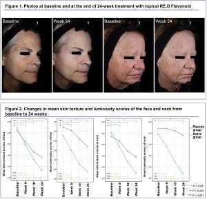 Amorepacific Reveals Scientific Breakthroughs on Skin Aging and Immunity via NBRI Program