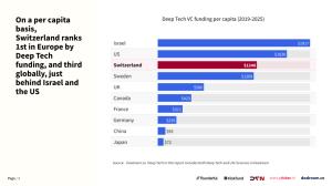 Switzerland’s Hidden Tech Gem - Unveiling the Nation’s $100 Billion Deep Innovation Empire