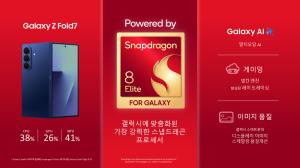 Qualcomm Technologies Unveils Snapdragon 8 Elite Platform for Galaxy Z Fold7