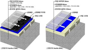 롯데건설, '층간소음 저감 기술' 최고 등급 인증 획득
