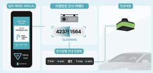 삼성물산, 개포우성7차에 AI 스마트 지하 주차장 도입