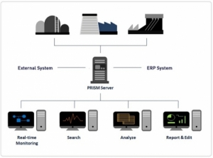 Leave the Technology to the Experts: BNF Technology