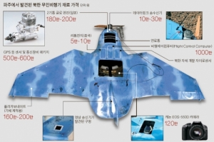 Did the Spy Drones Really Come from North Korea?