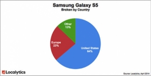 Galaxy S5 Sales Hotter than Apple iPhone 5S