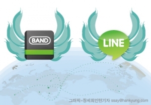 Naver Reports Strong Operating Profit Growth for 1Q