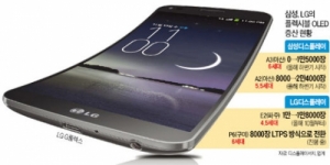 Samsung, LG to Increase Production of Flexible OLEDs