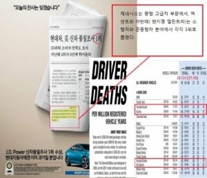 현대차 아반떼, 美, 고객만족도 1위Vs사망률 높은 차