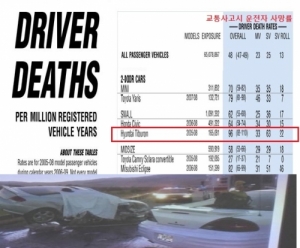 현대차 ‘투스카니’ 美서 사고 발생시 사망률 1위 랭킹