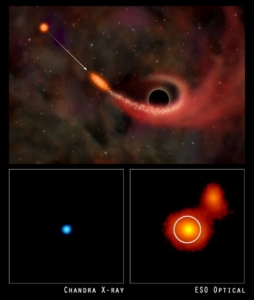 Do black holes discharge energy particles?