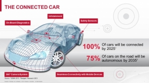 Global Car Makers Set to Show Variety of Connected Car Technologies at CES 2015