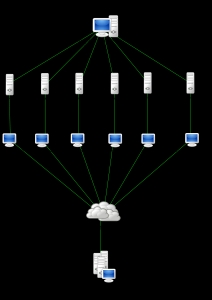 Protect Against a DDoS Attack