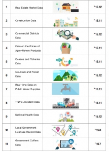 Data Big Bang Project: Data on Prices of Agro-fishery Products, Mountain Trails and Species