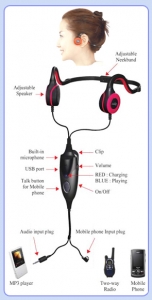 Pamsh Envisions Buzzing the World with their Bone Conduction Headset