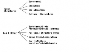 What Does U-City Subvert in its Forward Motion?